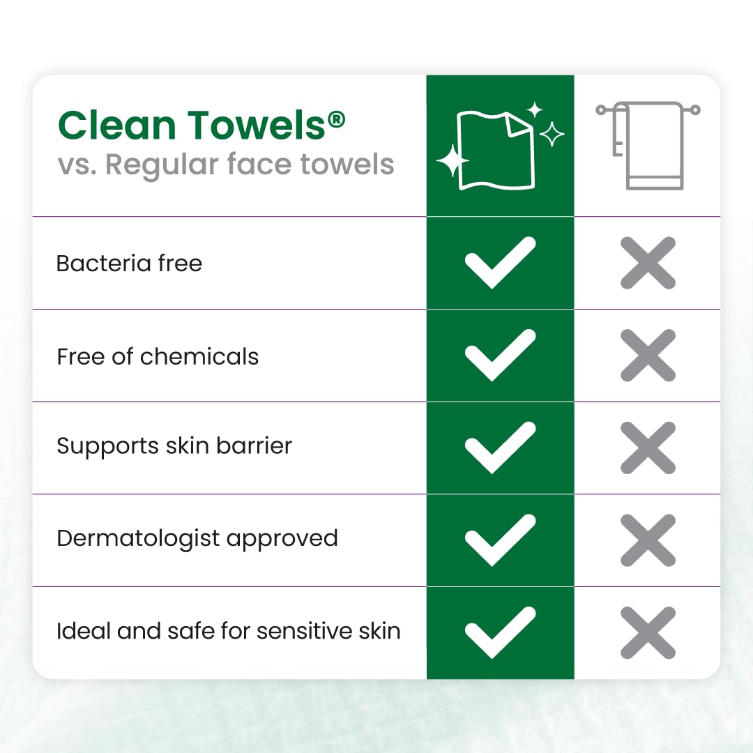 Sensitive Skin Clean Towels® XL, Ultra-Soft Disposable Face Dry Wipes Infused with Aloe & Glycerin, XL - 1 Pack (50 Count)