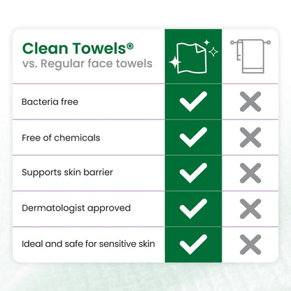 Sensitive Skin Clean Towels® XL, Ultra-Soft Disposable Face Dry Wipes Infused with Aloe & Glycerin, XL - 1 Pack (50 Count)