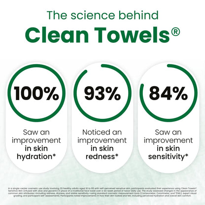 Sensitive Skin Clean Towels® XL, Ultra-Soft Disposable Face Dry Wipes Infused with Aloe & Glycerin, XL - 1 Pack (50 Count)